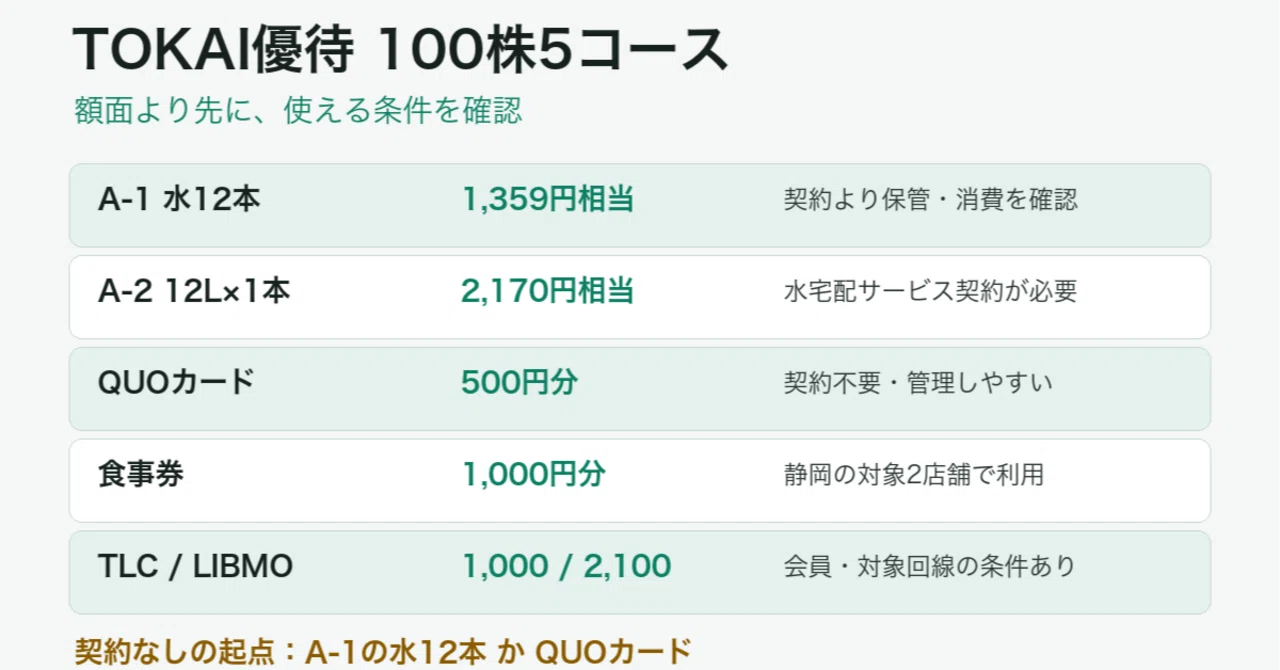 TOKAI優待は額面順に選べない｜100株5コースを「契約なし」で仕分け