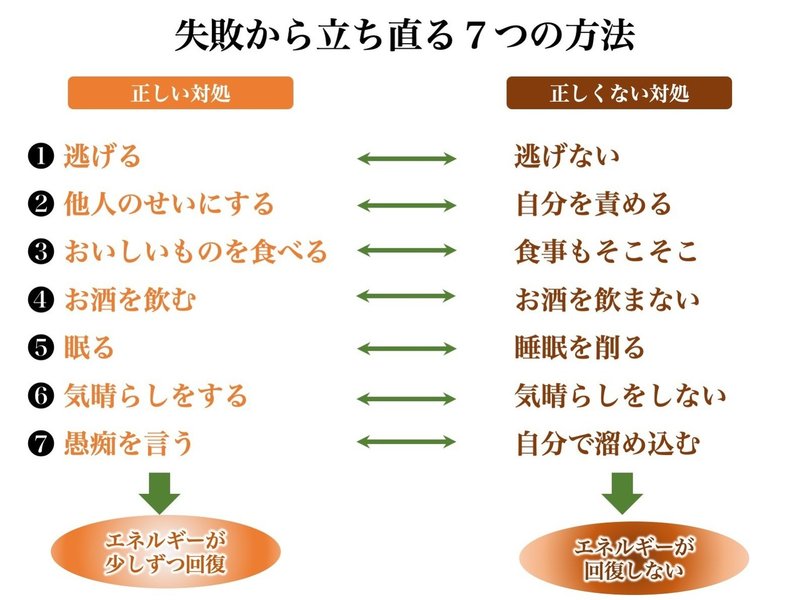 読書日記 まんがでわかる失敗学のすすめ タルイタケシ 安全 安心と絆でつながるキャリアコンサルタント Note