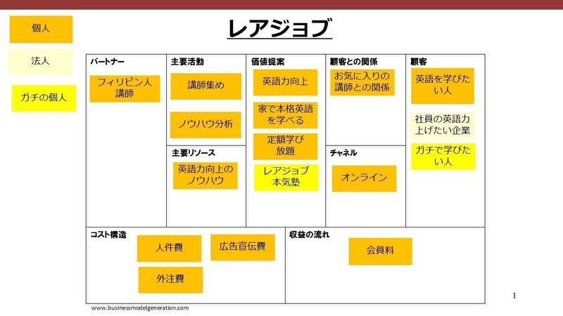 財務 オンライン英会話のレアジョブ 営業利益10 の秘訣 はまっち 中小ベンチャー企業の外部経営企画室長 Note