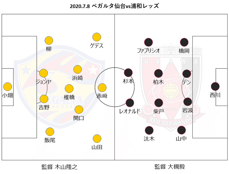 際 J1第3節 ベガルタ仙台vs浦和レッズ とーれす Note