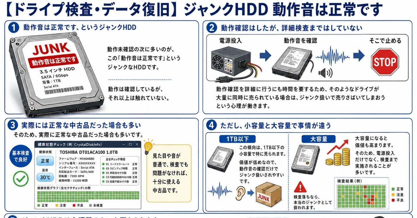 動作確認済み　タワーオブテラー　バンク ドライブ検査・データ復旧】ジャンクHDD 動作音は正常です｜IUEC
