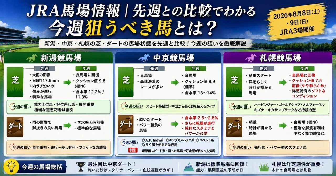 馬場 情報