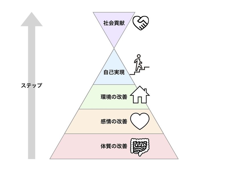 人生のステップ