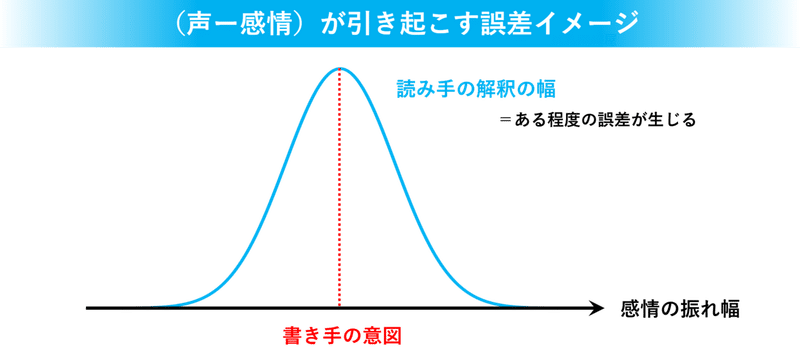 星の王子さま の 言葉というものが誤解のもとだ を自分勝手に解釈してみた件 はる筆線屋 Note