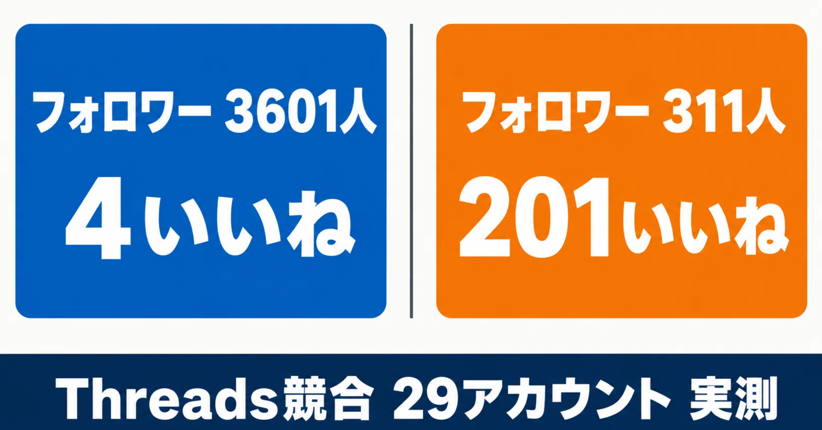 全手順】Threadsの競合29アカウントをAI社員に調べさせたら