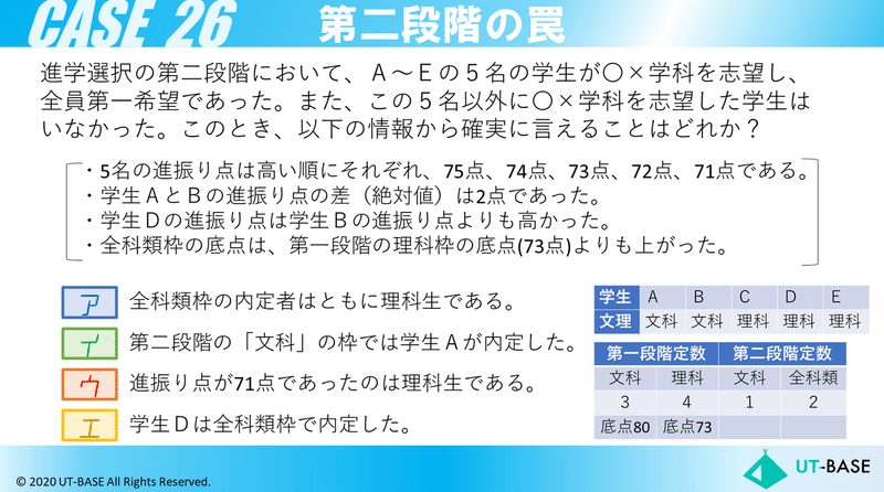 Twitter連携企画 クイズ 進振りケース Case26 Ut Base Note