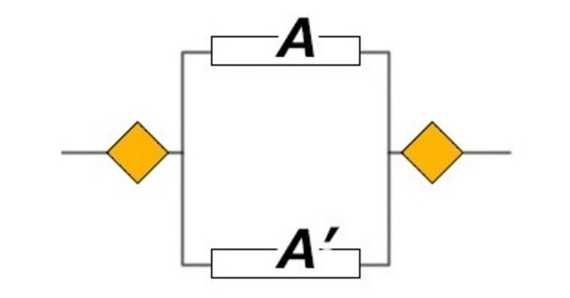 Advの ダメな選択肢 を３選 ゲームデザインを考える 3 露李鈴 ローリーベル Note