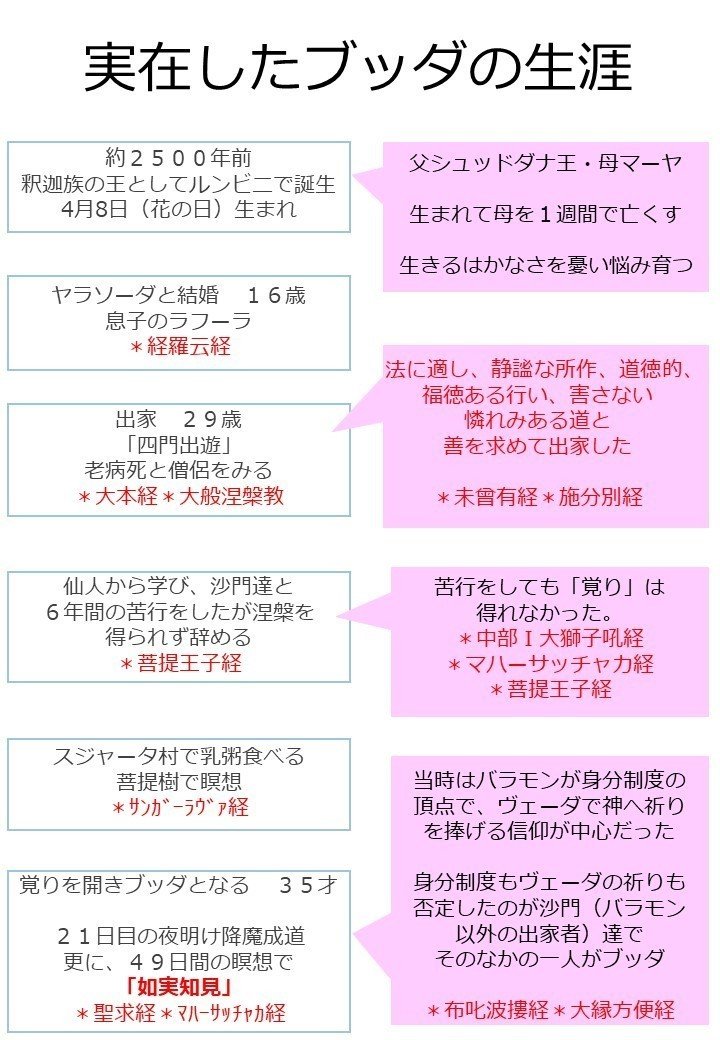実在したブッダの生涯｜えん坊＆ぼーさん