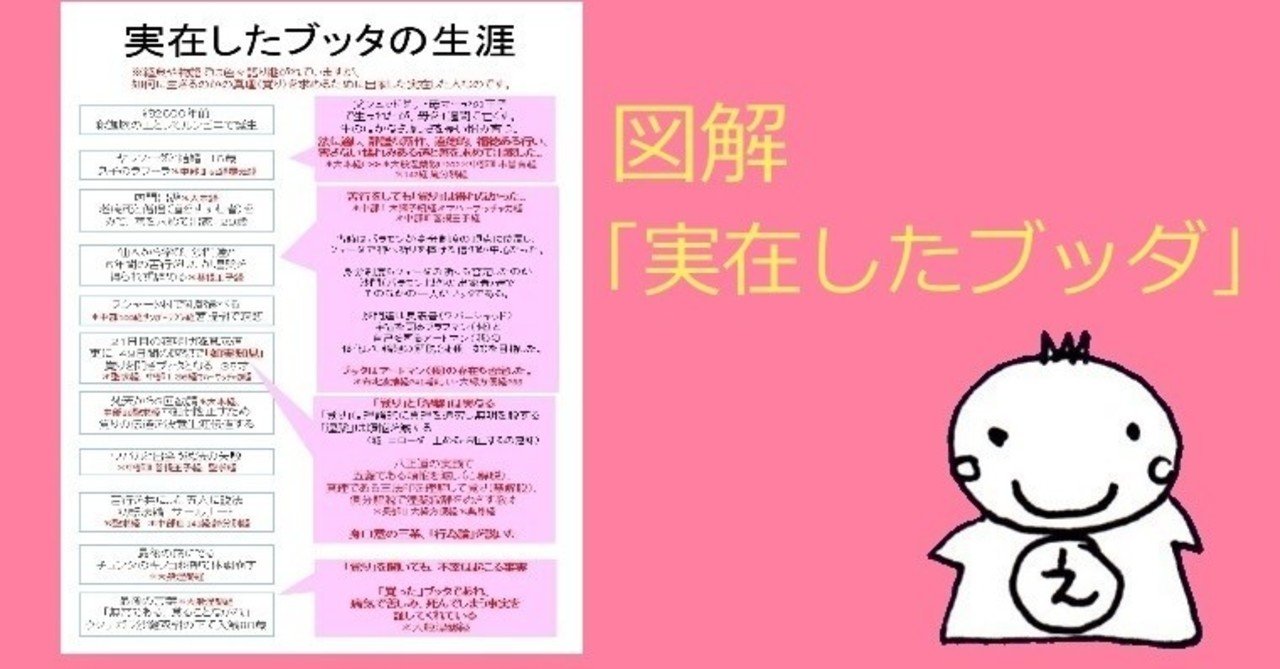 実在したブッダの生涯｜えん坊＆ぼーさん