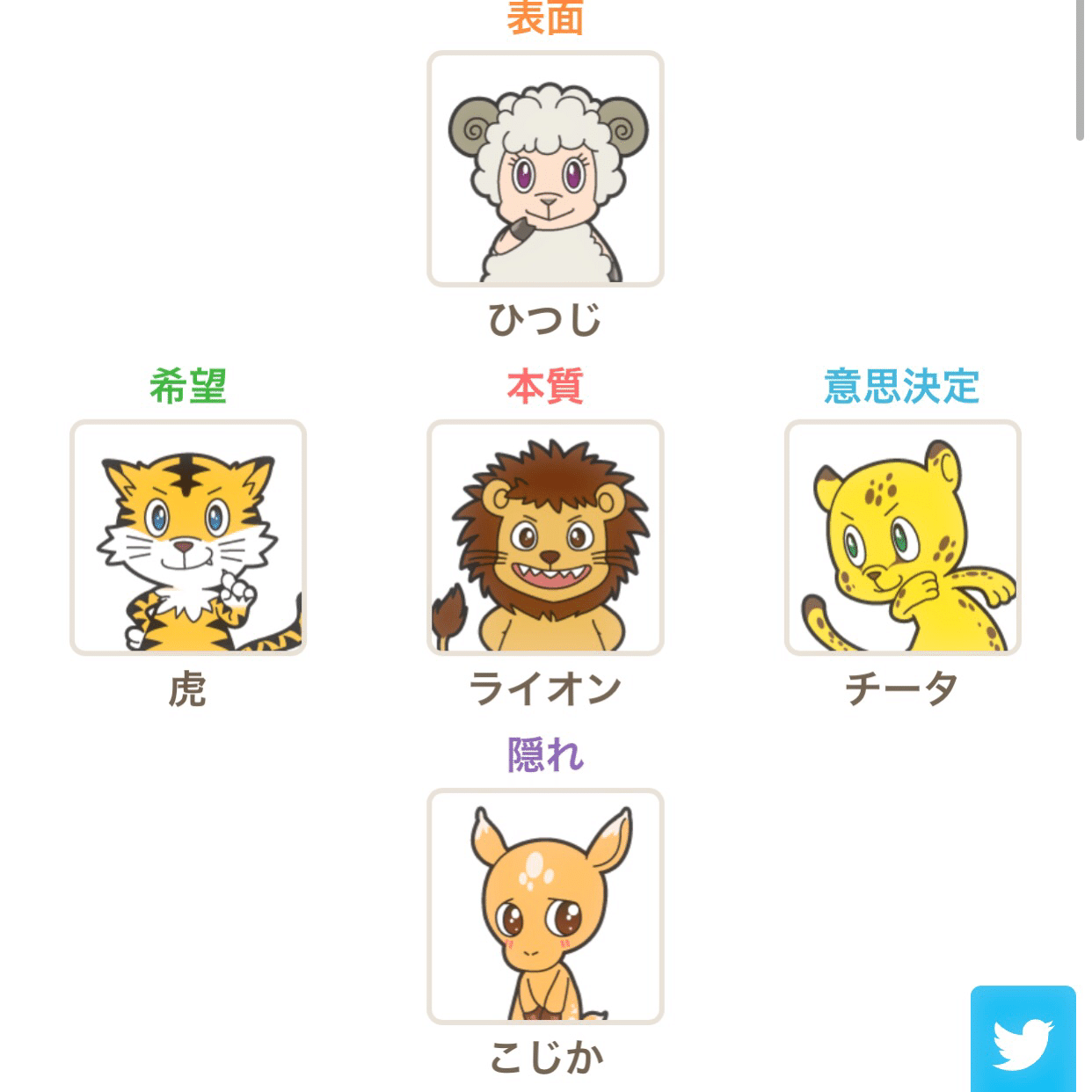 私がnoteを好きな理由 Soundsurfer サウ Note