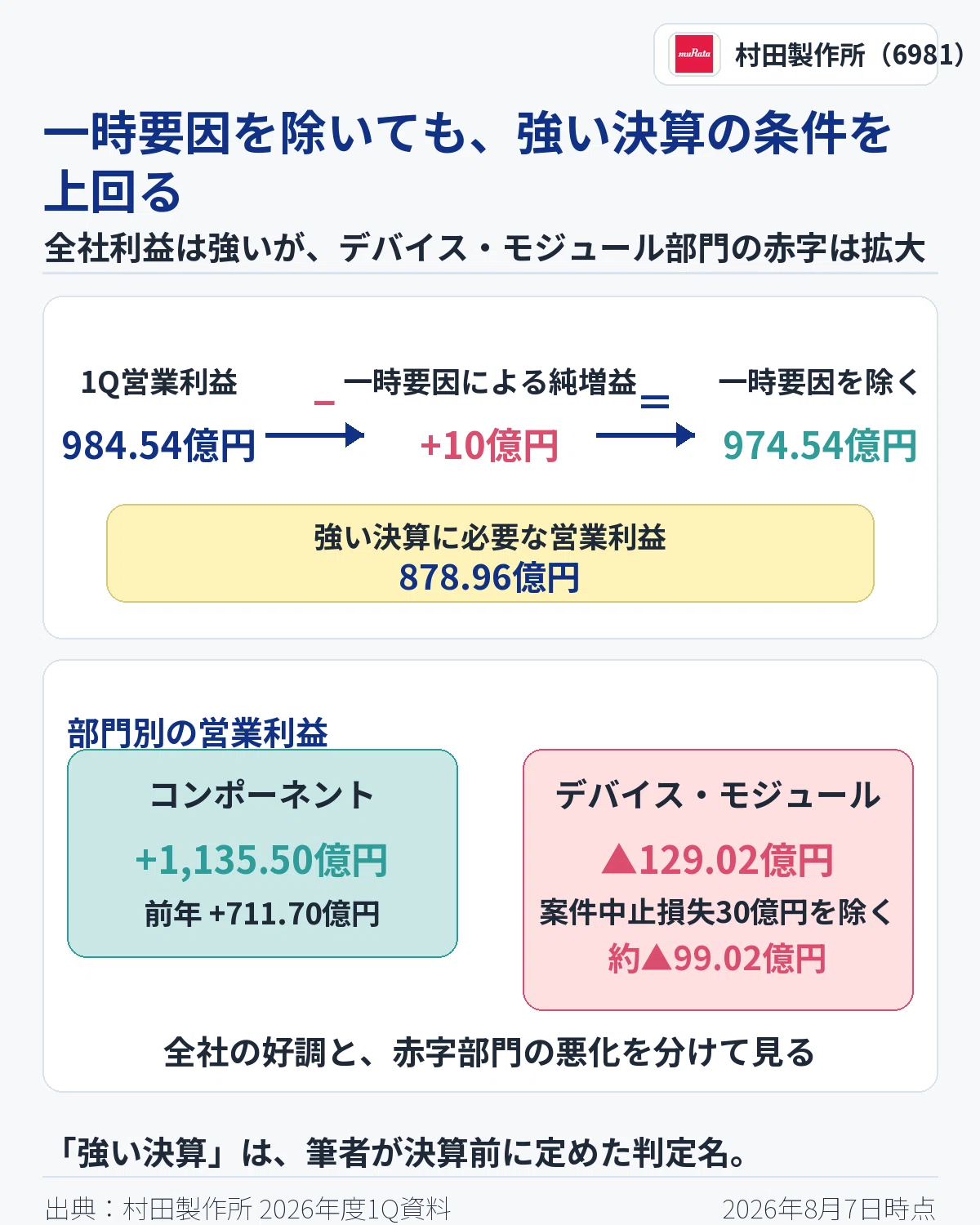 村田製作所（6981）1Q決算の答え合わせ｜売上5,023億円、予想はなぜ