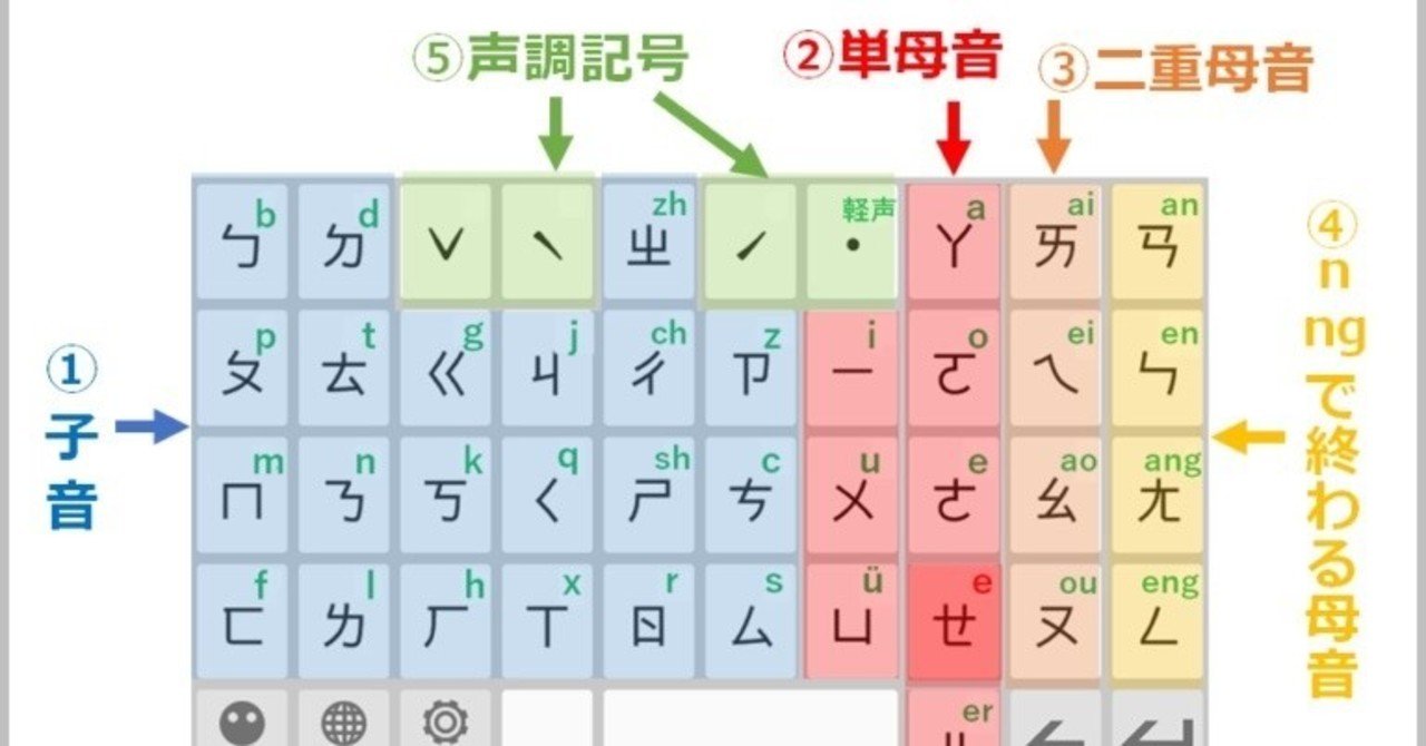 台湾話 超簡単！ MP3 CD付き 台湾語 91JeJxA7uiL._UF350,350_QL50_.jpg