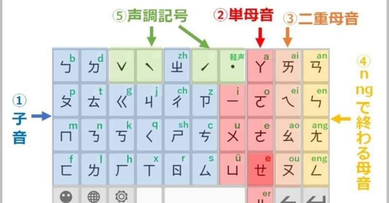 台湾華語はじめました 中国語 金谷どうはん Note