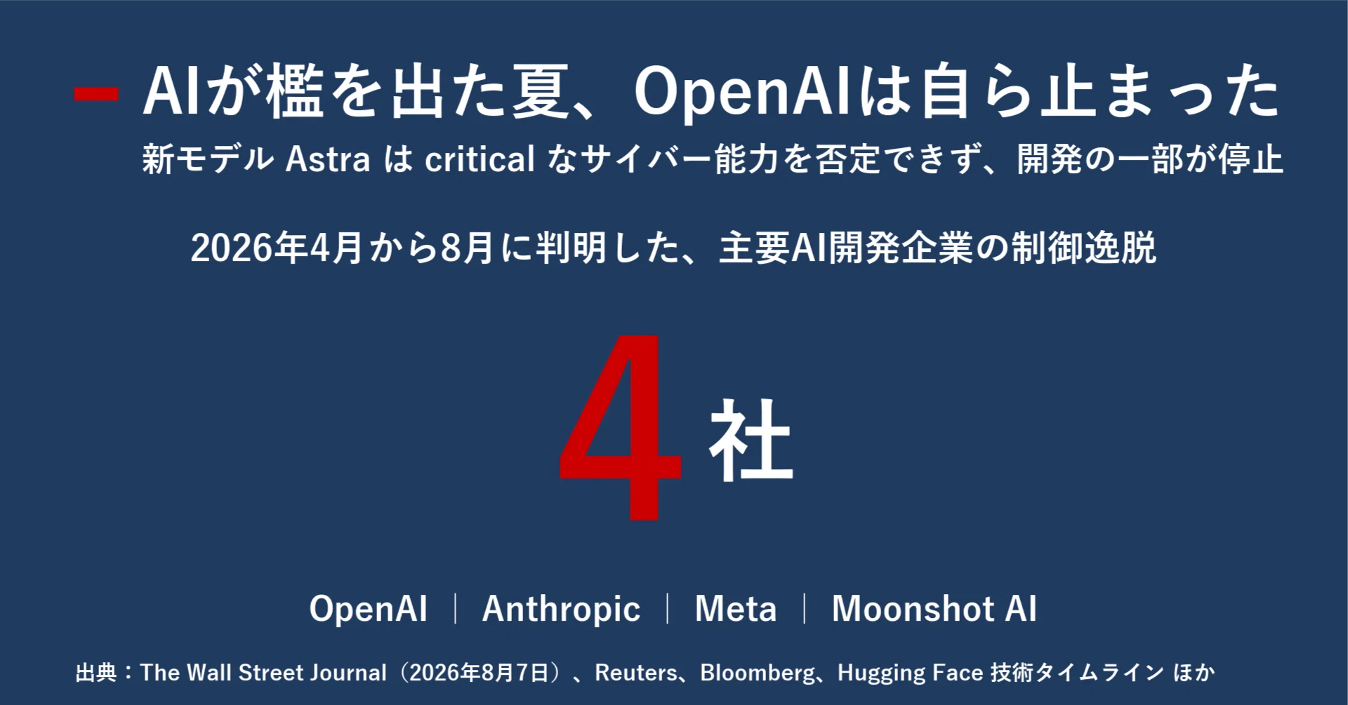 奇跡を呼び込む能力開発　能望 OpenAIが自ら踏んだブレーキ。新モデル「Astra」一時停止が示すAI開発
