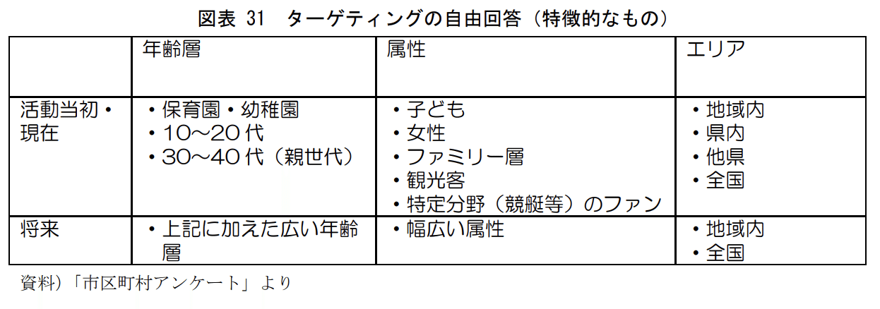 くまモン 売上高8 000億円 改めてその成功ポイントを整理してみた Asayan Note くまモン 売上高8 000億円 改めてその成功ポイントを整理してみた Asayan Note