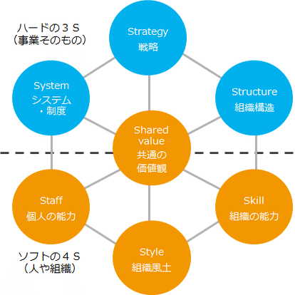 思いを軸にしたハードとソフトの両輪が事業を推進し、組織を育てる