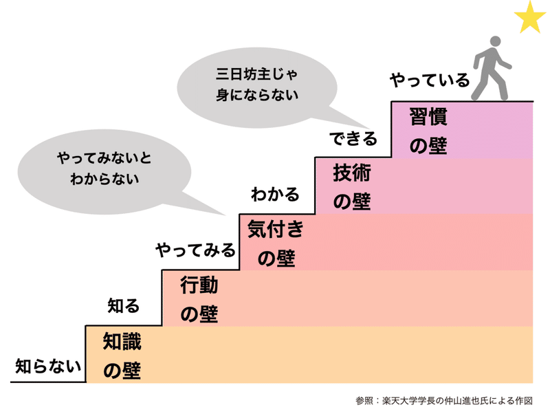 スクリーンショット 2020-07-11 8.24.20