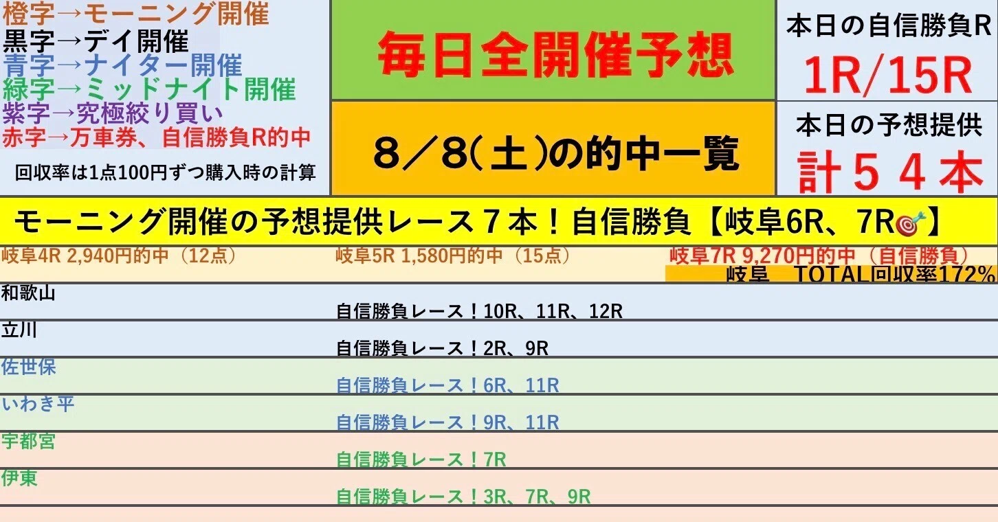 岐阜 競輪 特徴
