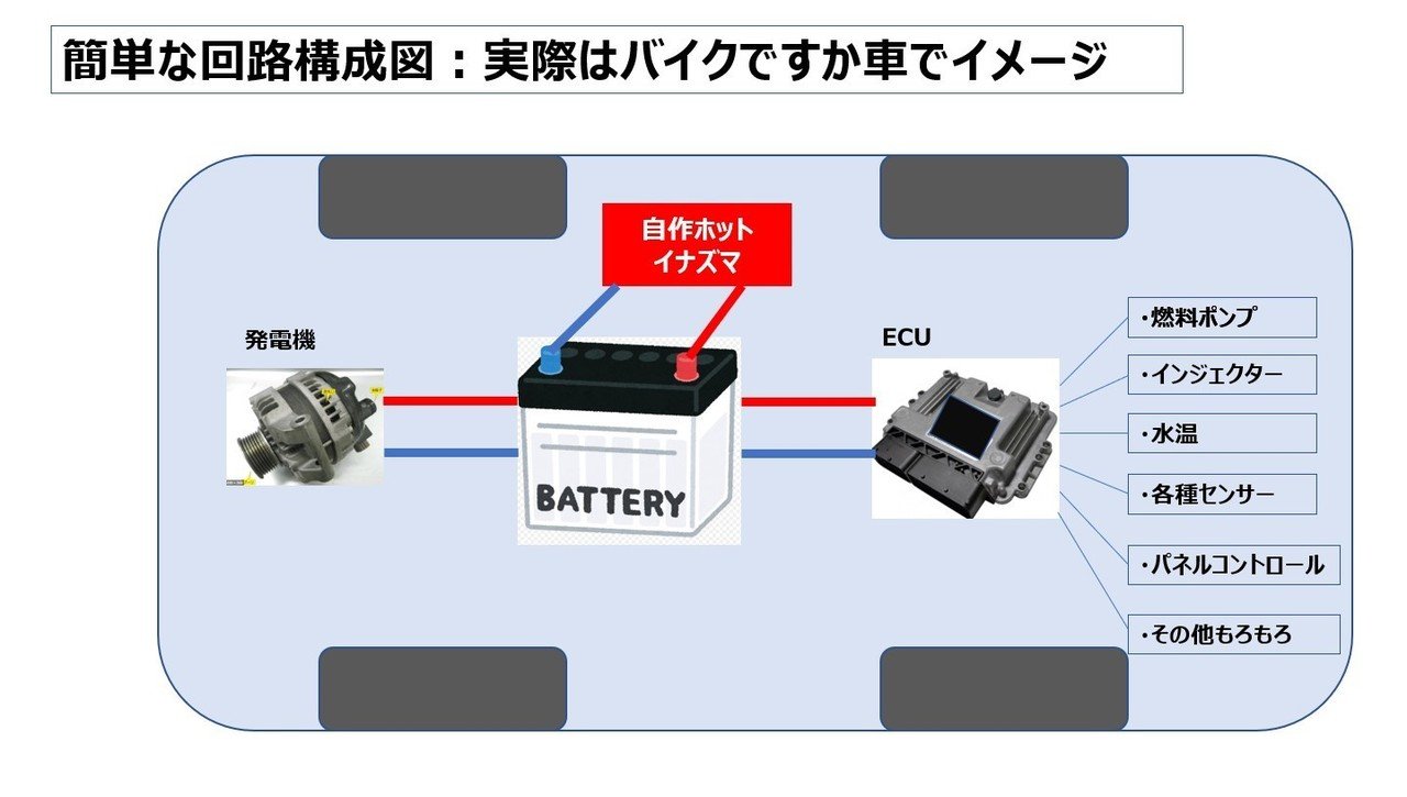 電気でパワーは上がるのか？～その１～ （自作ホットイナズマを考える）｜山口 徹