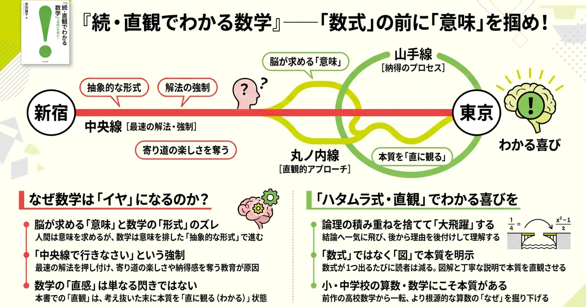 読書日記『続・直観でわかる数学』 ～「やり方」の暗記から「意味」の