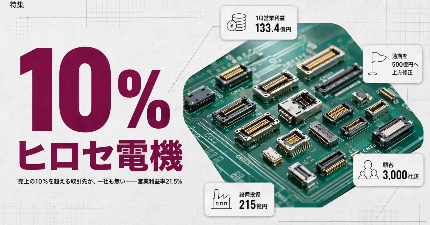 売上の10%を超える取引先が、一社も無い——ヒロセ電機が営業利益率21.5