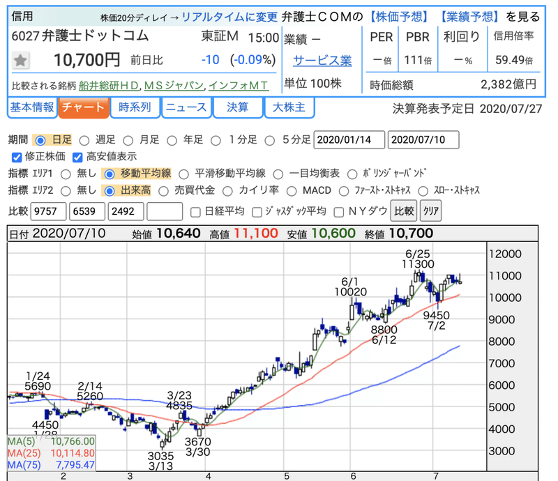 スクリーンショット 2020-07-11 10.42.12