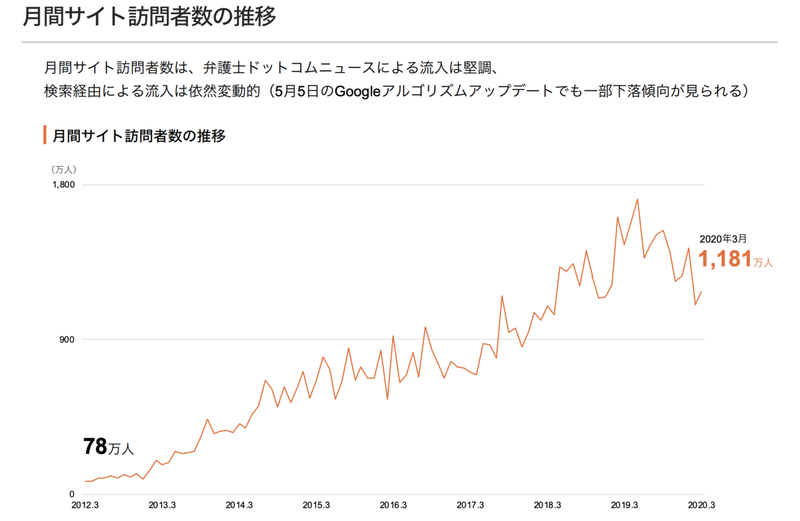 スクリーンショット 2020-07-11 10.20.00