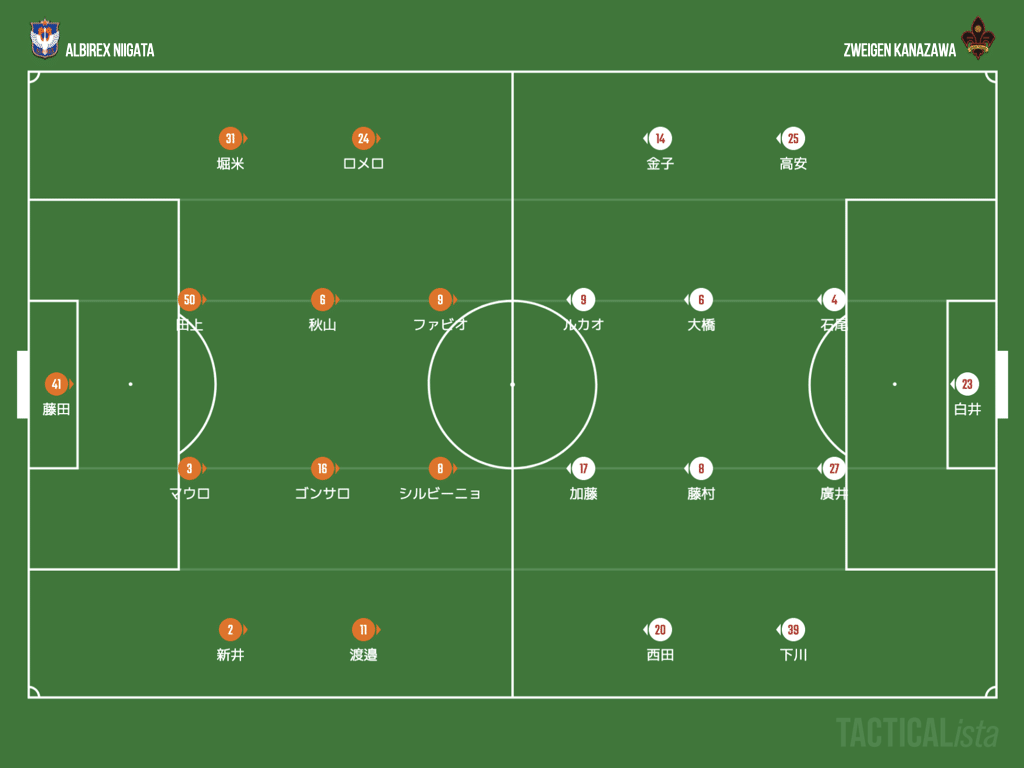 サッカープログラム 442ディフェンスを攻略してみよう：2020 J2 アルビレックス新潟