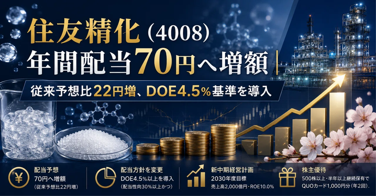 住友精化(4008)年間配当70円へ増額|従来予想比22円増、DOE4.5%基準を導入