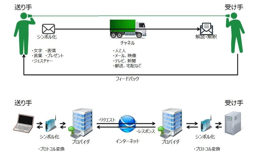 コミュニケーションの本質 Takashi Suda かんた Note コミュニケーションの本質 Takashi Suda かんた Note
