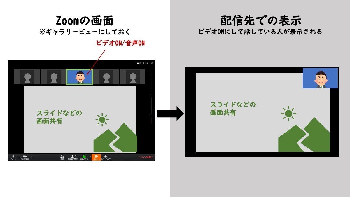 Zoom→ストリーミング（ライブ）配信での表示のされ方、気をつけ
