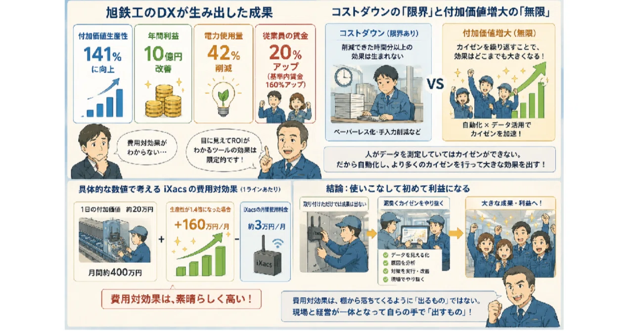費用対効果は出るものではなく、出すもの｜Tetsuya Kimura