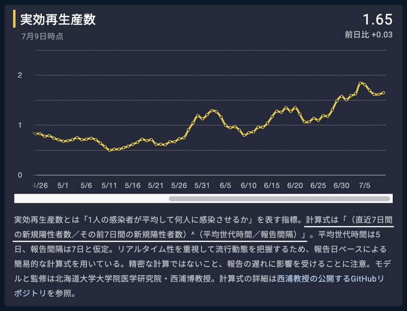 スクリーンショット 2020-07-11 15.25.36