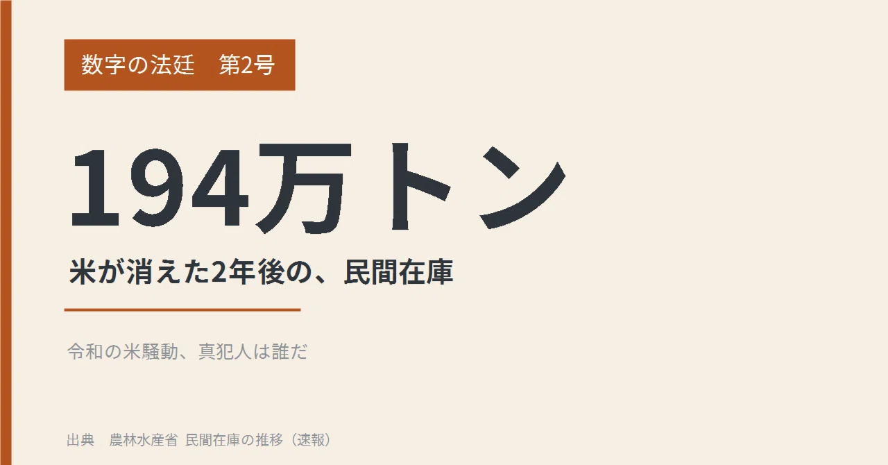 [The Court of Numbers No. 2] The Reiwa Rice Riots: Who is the real ...