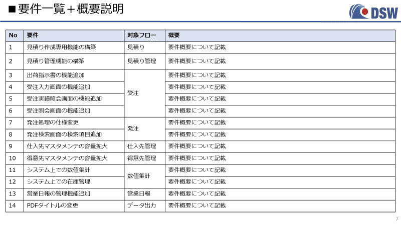 第三回①