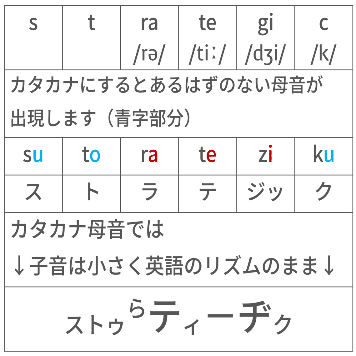 ストラテジックってどういう意味？｜Taka