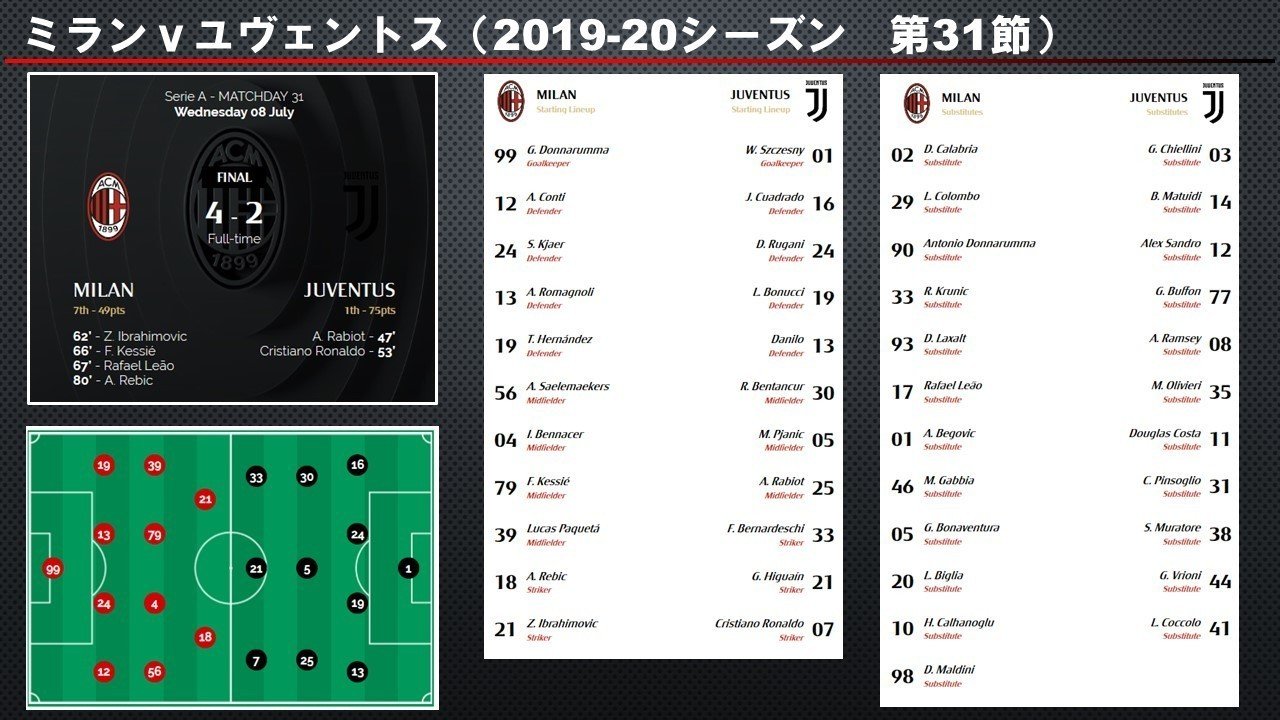 Acミラン01 09パート 一時代を築いたカルロ アンチェロッティとスーパースター軍団 Acミラン ドドン小西 Note Acミラン01 09パート 一時代を築いたカルロ アンチェロッティとスーパースター軍団 Acミラン ドドン小西 Note