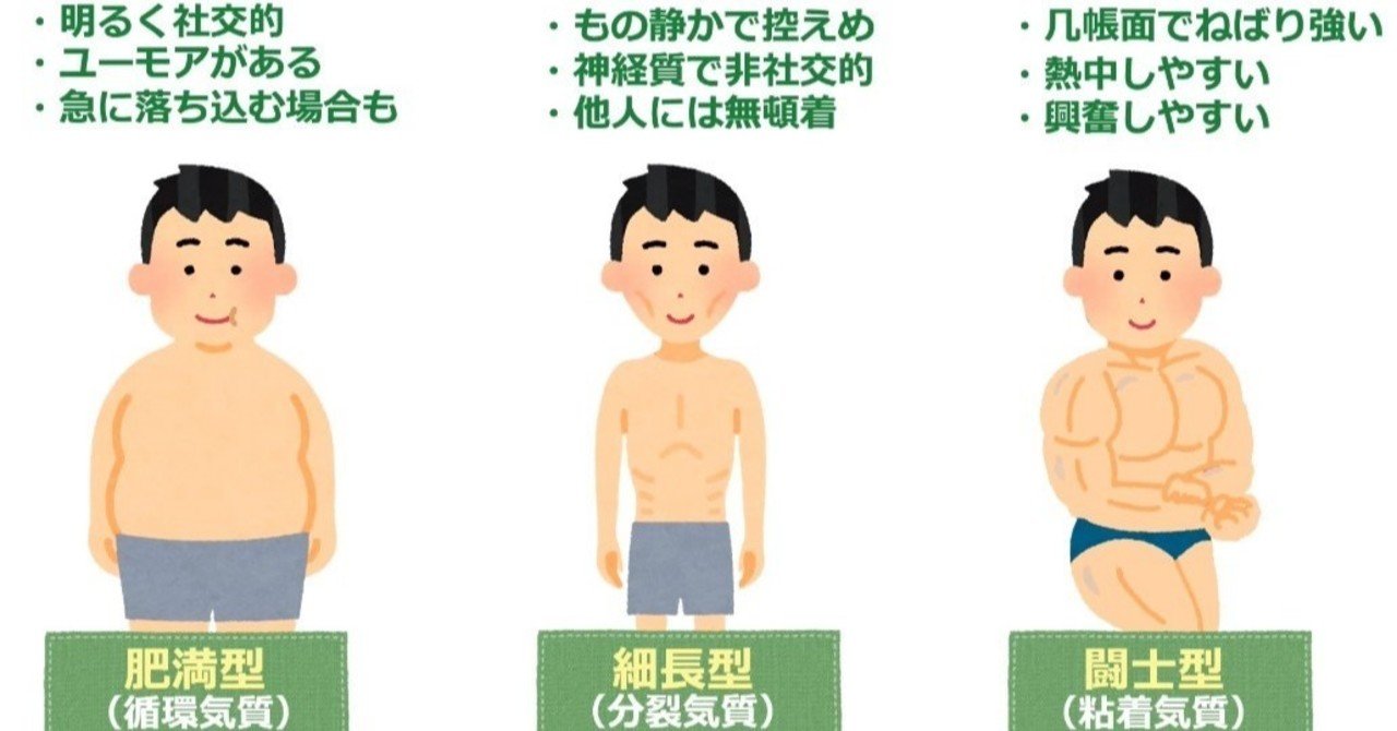 分裂 気質