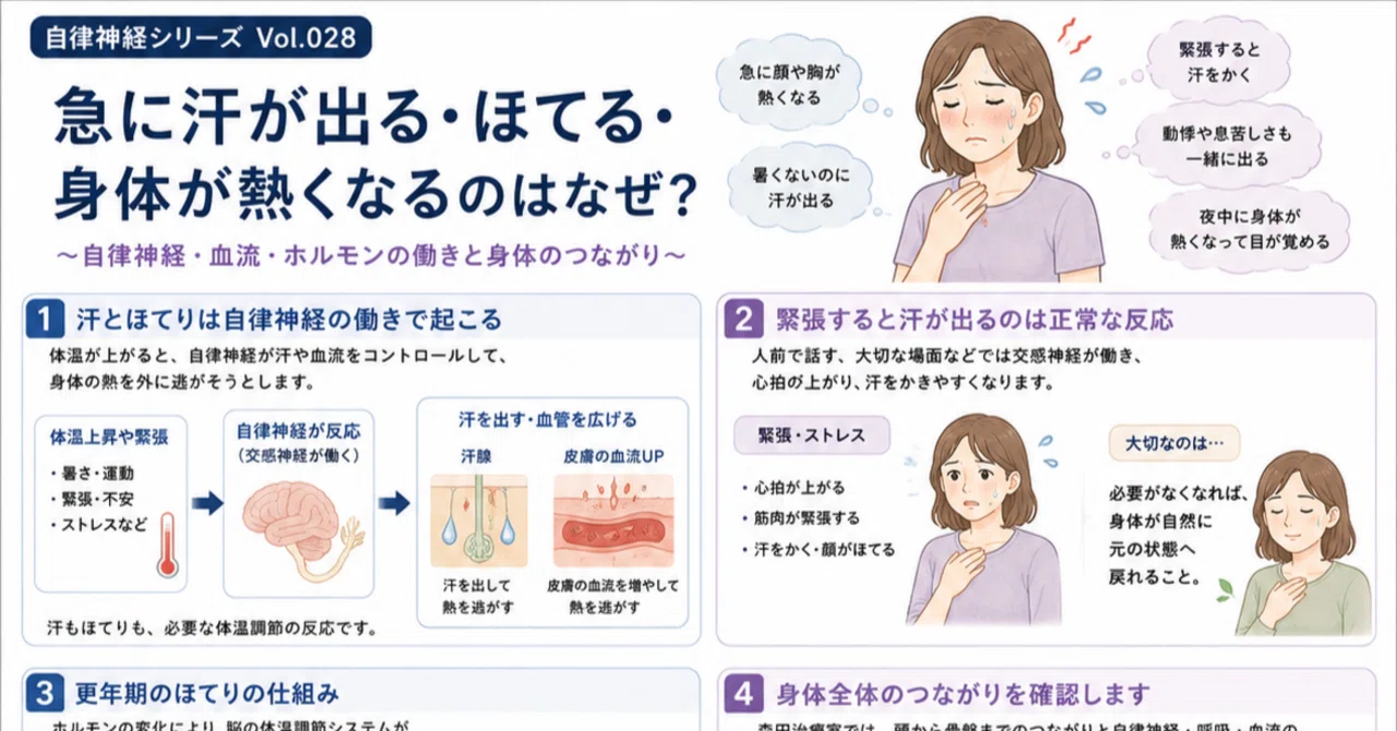 急 に 体 が 熱く なる