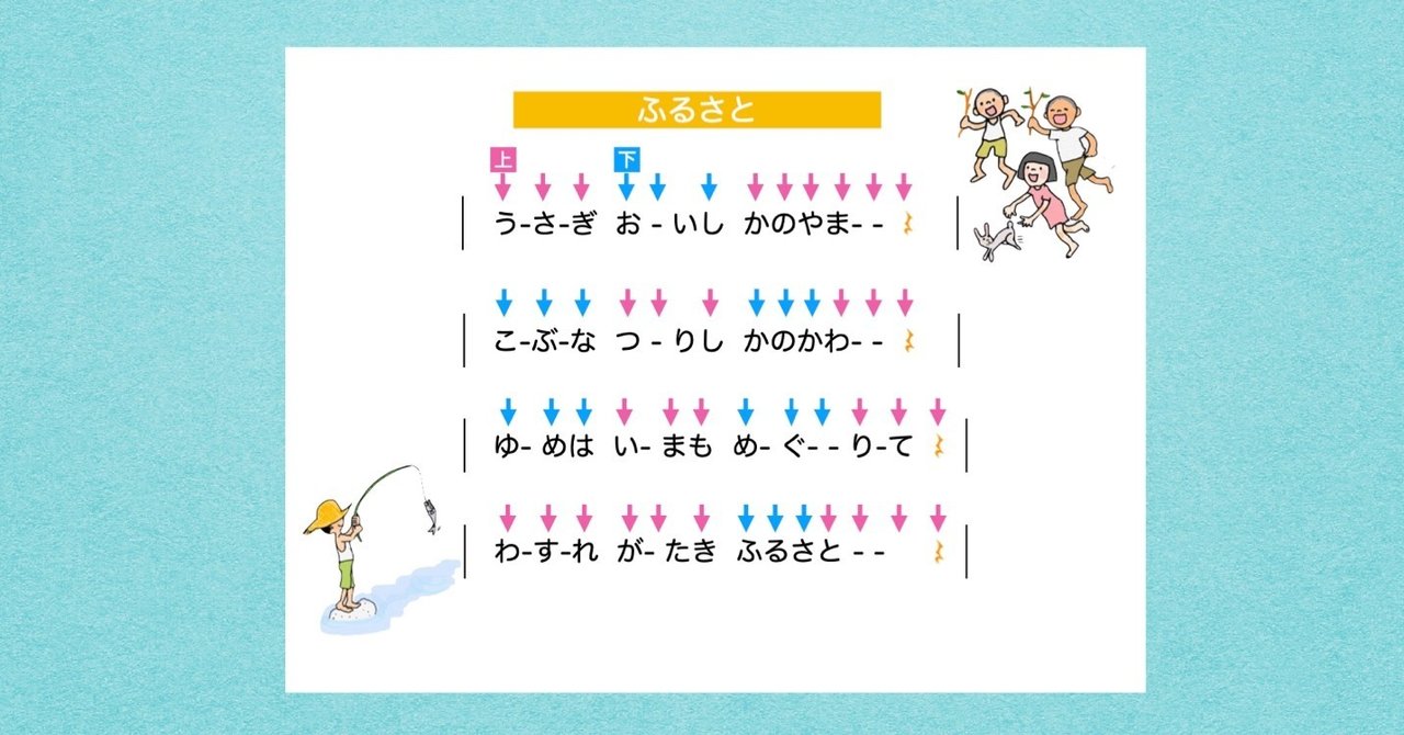 ウクレレの魔法 超簡単 楽しいウクレレ Vol 27 ふるさと Totoro ポンコツウクレレyoutuber Note