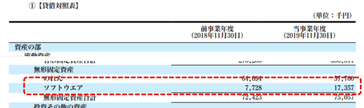 個別BS図2