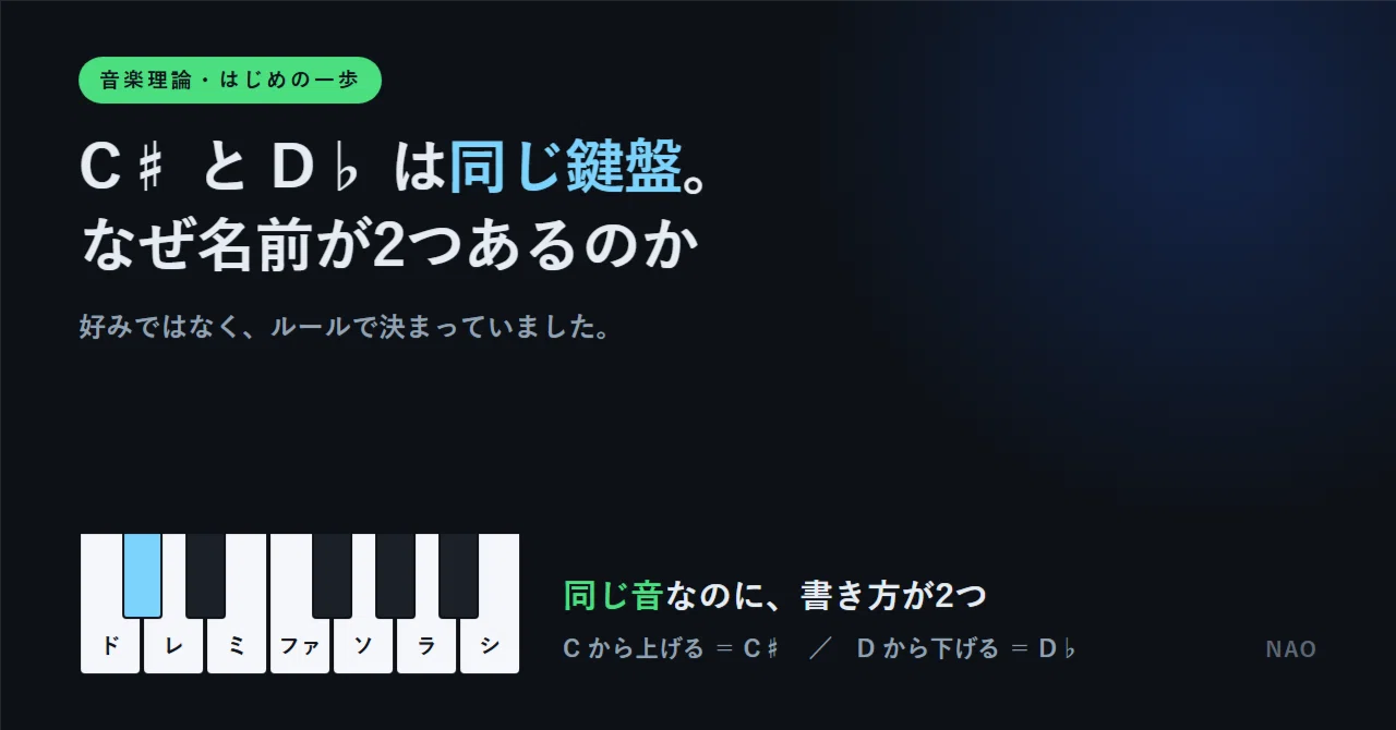 C♯ and D♭ are the same key. Why do they have two names?｜NAO Music Lab