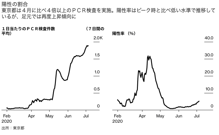 山手線の内側 神楽坂 飯田橋 から外側 世田谷 へ引っ越した Withコロナ時代で家賃や住む街を考える はなだて Note