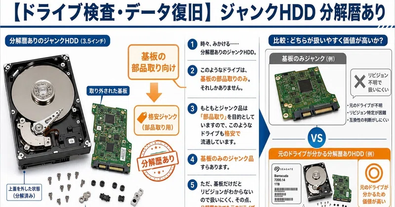 ジャンクHDD｜IUEC｜note