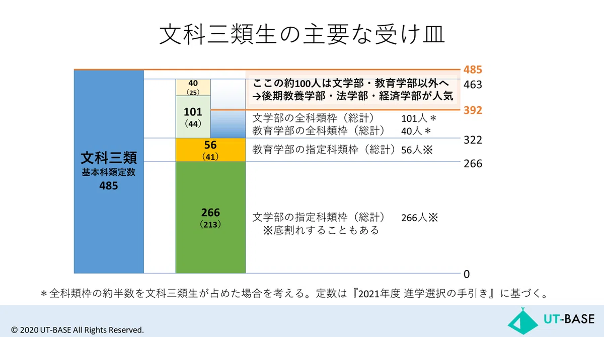 スライド105