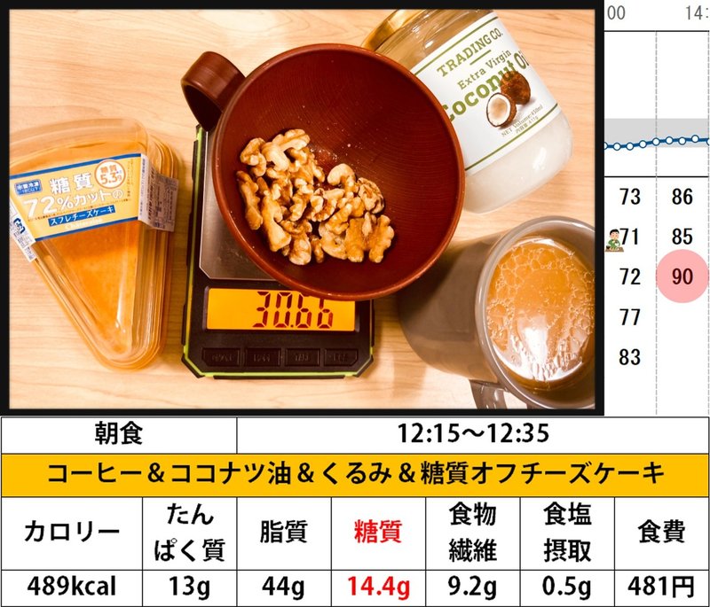 35日目 16時間断食の記録 ラーメン二郎 つけ麺 後の血糖値は もっぷとしふぉん Note