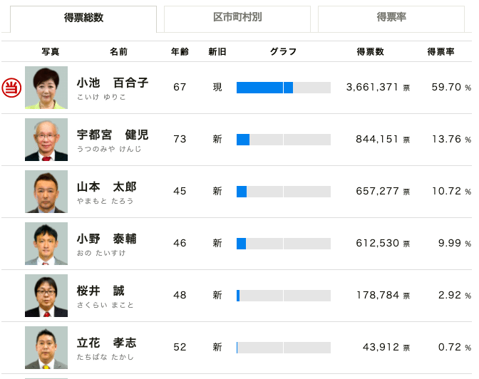 スクリーンショット 2020-07-11 20.14.48