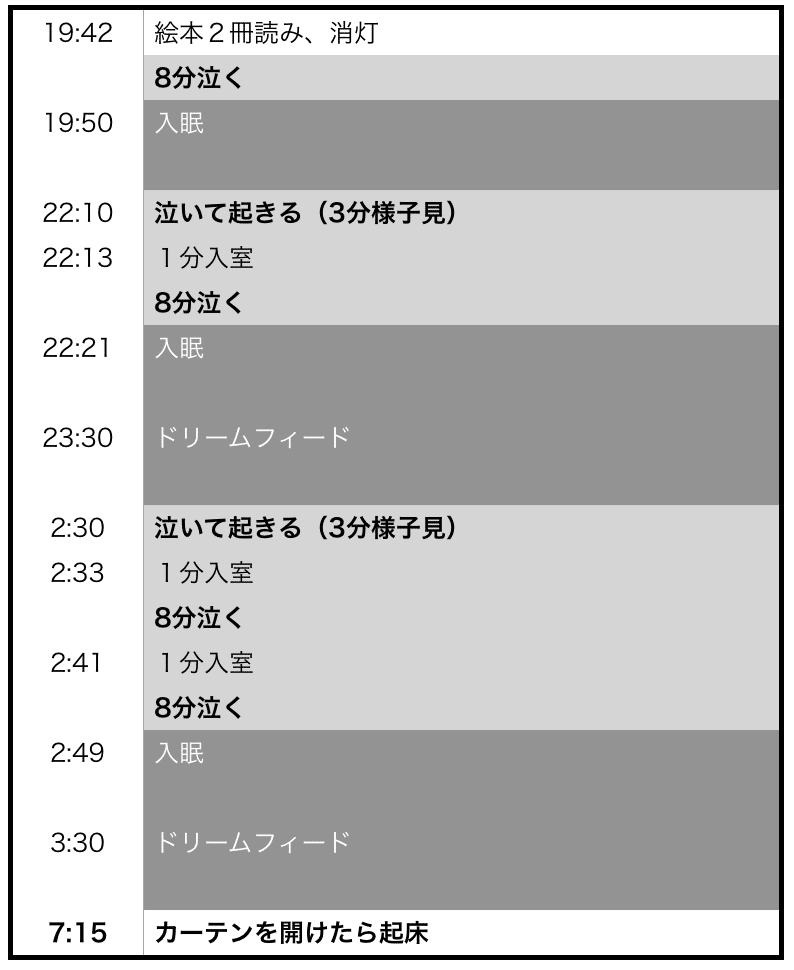 スクリーンショット 2020-07-11 21.07.10