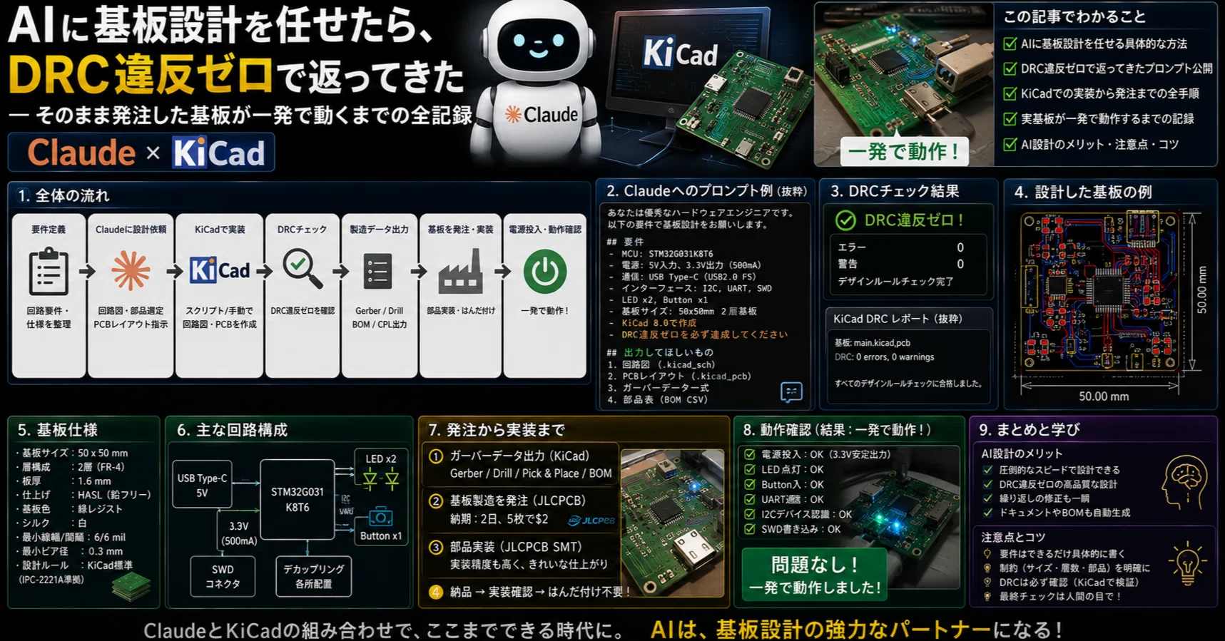 AIに基板設計を任せたら、DRC違反ゼロで返ってきた — そのまま発注した