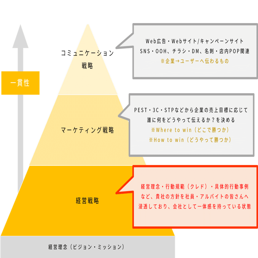 ベーシック編】マーケティング戦略はなにか、と聞かれたら